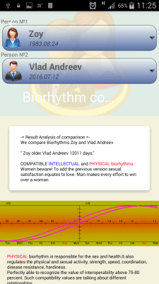 Screenshot of the application Biorhythms prognosis compatibility - #2