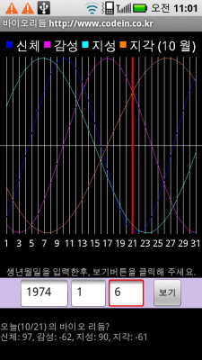 Screenshot of the application Biorhythm - #1