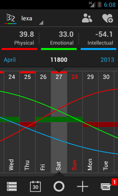 Screenshot of the application BioRhythms - #1