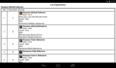 Screenshot of the application Genealogical family tree - #11