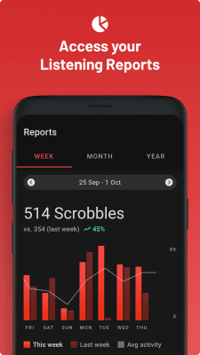 Screenshot of the application Last.fm - #3