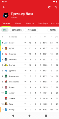 Screenshot of the application FotMob - #3