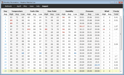Screenshot of the application Weather Watcher Live - #5