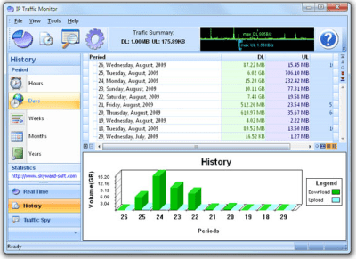 Screenshot of the application IP Traffic Monitor - #2