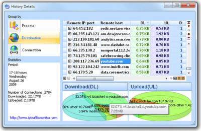 Screenshot of the application IP Traffic Monitor - #3