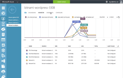 Screenshot of the application BitNami WordPress Stack - #3