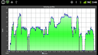 Screenshot of the application X-Speedo - #8