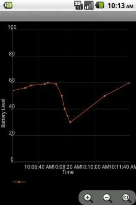 Screenshot of the application Memory Status Widget - #3