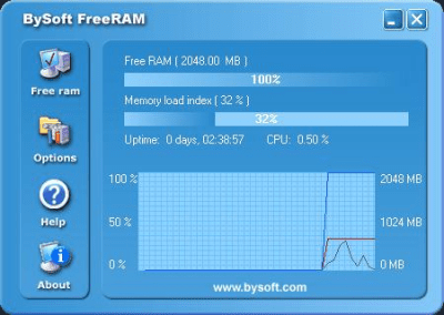 Screenshot of the application FreeRAM - #1