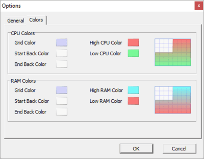 Screenshot of the application RAMRush - #3