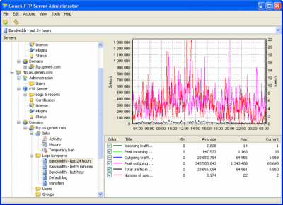 Screenshot of the application Gene6 FTP Server - #5