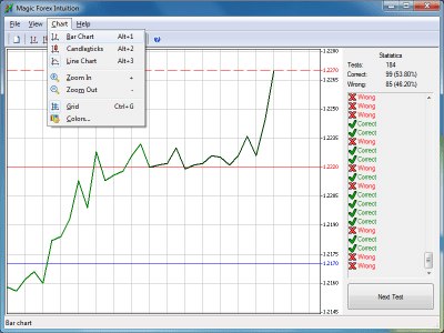 Screenshot of the application Magic Forex Intuition - #5