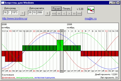 Screenshot of the application Biorhythms for Windows - #1