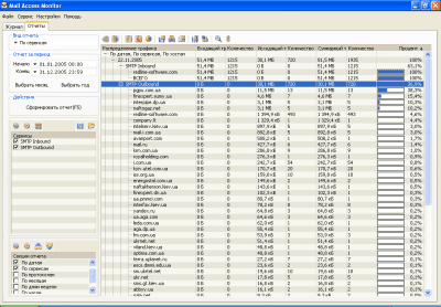 Screenshot of the application Mail Access Monitor for MDaemon - #1