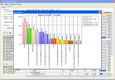 Screenshot of the application Mail Access Monitor for MDaemon - #4