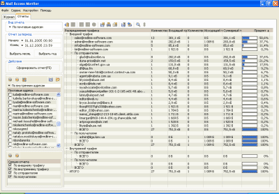 Screenshot of the application Mail Access Monitor for MDaemon - #5