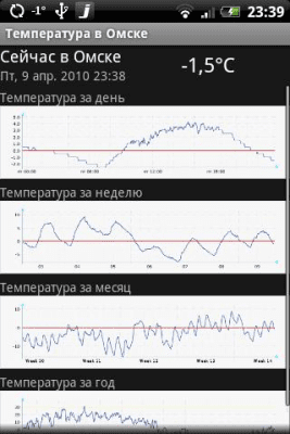 Screenshot of the application Air temperature in Omsk - #1