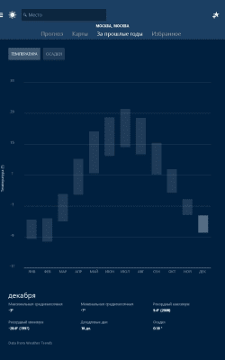Screenshot of the application MSN Weather - forecast and maps - #6