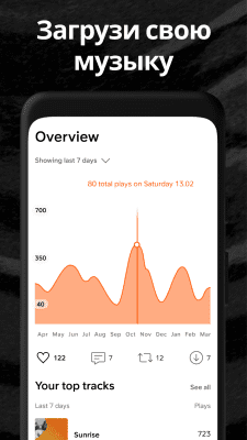 Screenshot of the application SoundCloud - #7