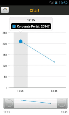 Screenshot of the application SAP User Experience Monitor - #4