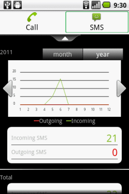 Screenshot of the application Calls & SMS Statistics - #4