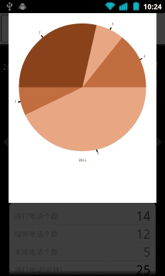 Screenshot of the application Calls & SMS Statistics - #7