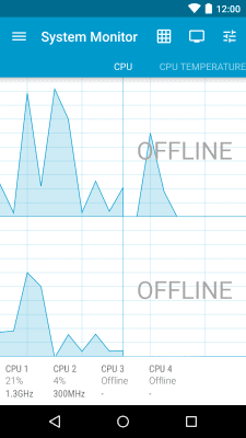 Screenshot of the application System Monitor Lite - #1