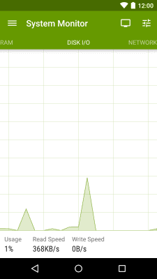 Screenshot of the application System Monitor Lite - #3