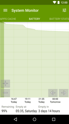 Screenshot of the application System Monitor Lite - #7