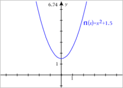 Screenshot of the application Function Grapher - #1