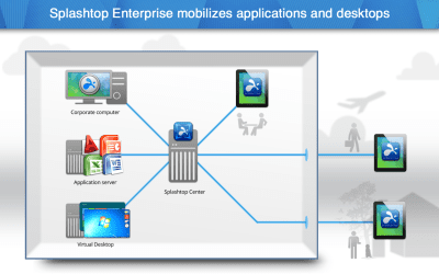 Screenshot of the application Splashtop Enterprise (Legacy) - #1