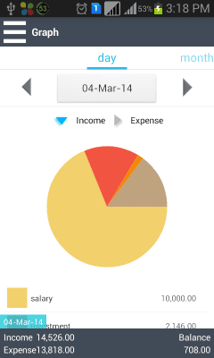Screenshot of the application money control - #5