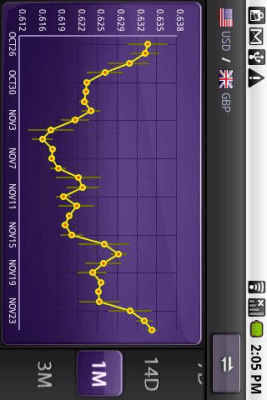 Screenshot of the application aCurrency (exchange rate) - #7