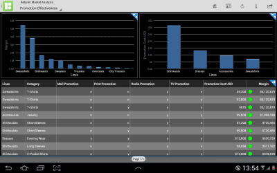 Screenshot of the application SAP BusinessObjects Mobile - #8