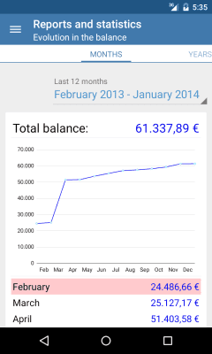 Screenshot of the application Evermoney - #7