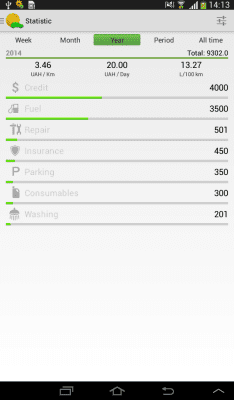 Screenshot of the application Car cost accounting - #11