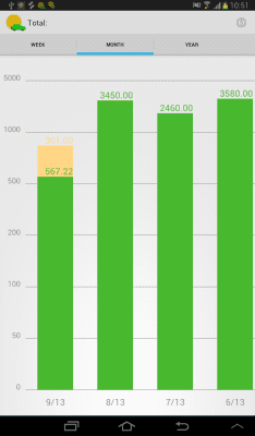 Screenshot of the application Car cost accounting - #12