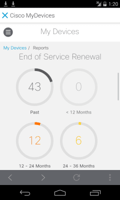 Screenshot of the application Cisco Technical Support - #4