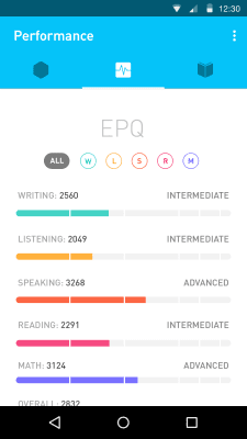 Screenshot of the application Elevate - Brain Training - #5