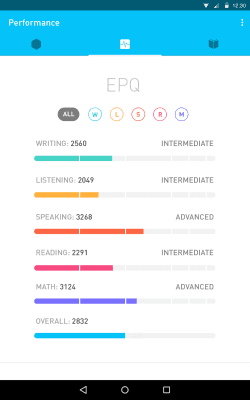 Screenshot of the application Elevate - Brain Training - #10