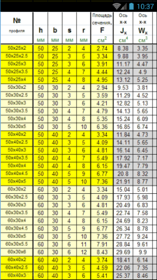Screenshot of the application Sortament - #4