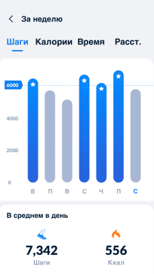 Screenshot of the application Pedometer: free step and calorie counter - #3