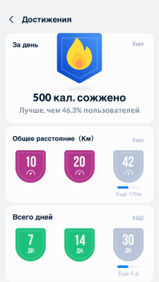 Screenshot of the application Pedometer: free step and calorie counter - #5