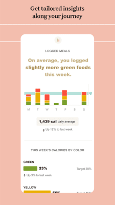 Screenshot of the application Noom: Weight Loss & Health - #6