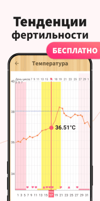 Screenshot of the application Women's Calendar - #7