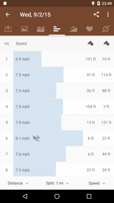 Screenshot of the application Runtastic Mountain Bike - #5
