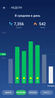 Screenshot of the application Pedometer - Step & Calorie Counter - #2