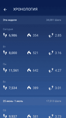 Screenshot of the application Pedometer - Step & Calorie Counter - #5