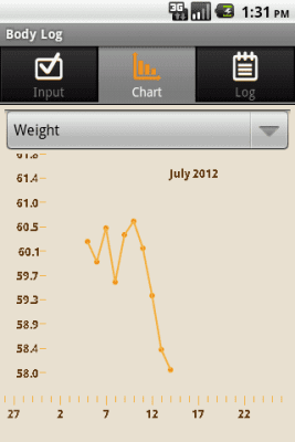 Screenshot of the application Bodylog. Journal of figure and weight. - #2
