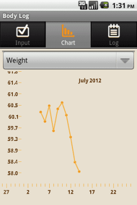 Screenshot of the application Bodylog. Journal of figure and weight. - #5